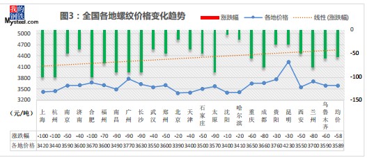 今日最新钢材价格,今日钢材市价速递