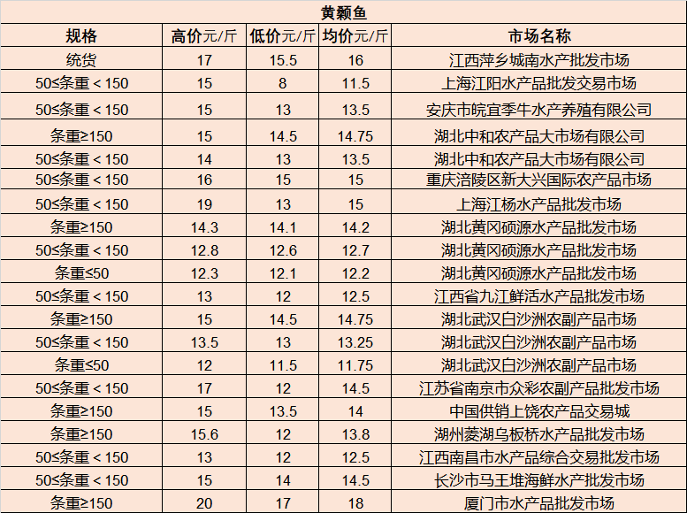 青白江招聘网最新招聘,青白江人才市场最新职位信息