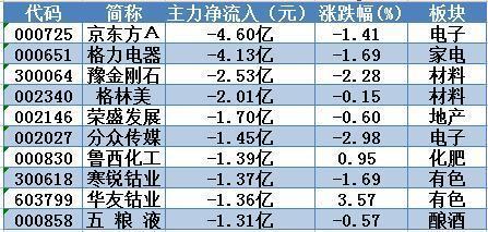 雅化集团最新消息,雅化集团最新资讯