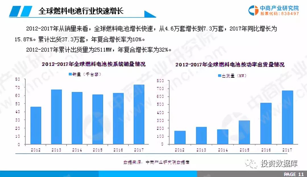 燃料电池最新消息,燃料电池行业资讯速递