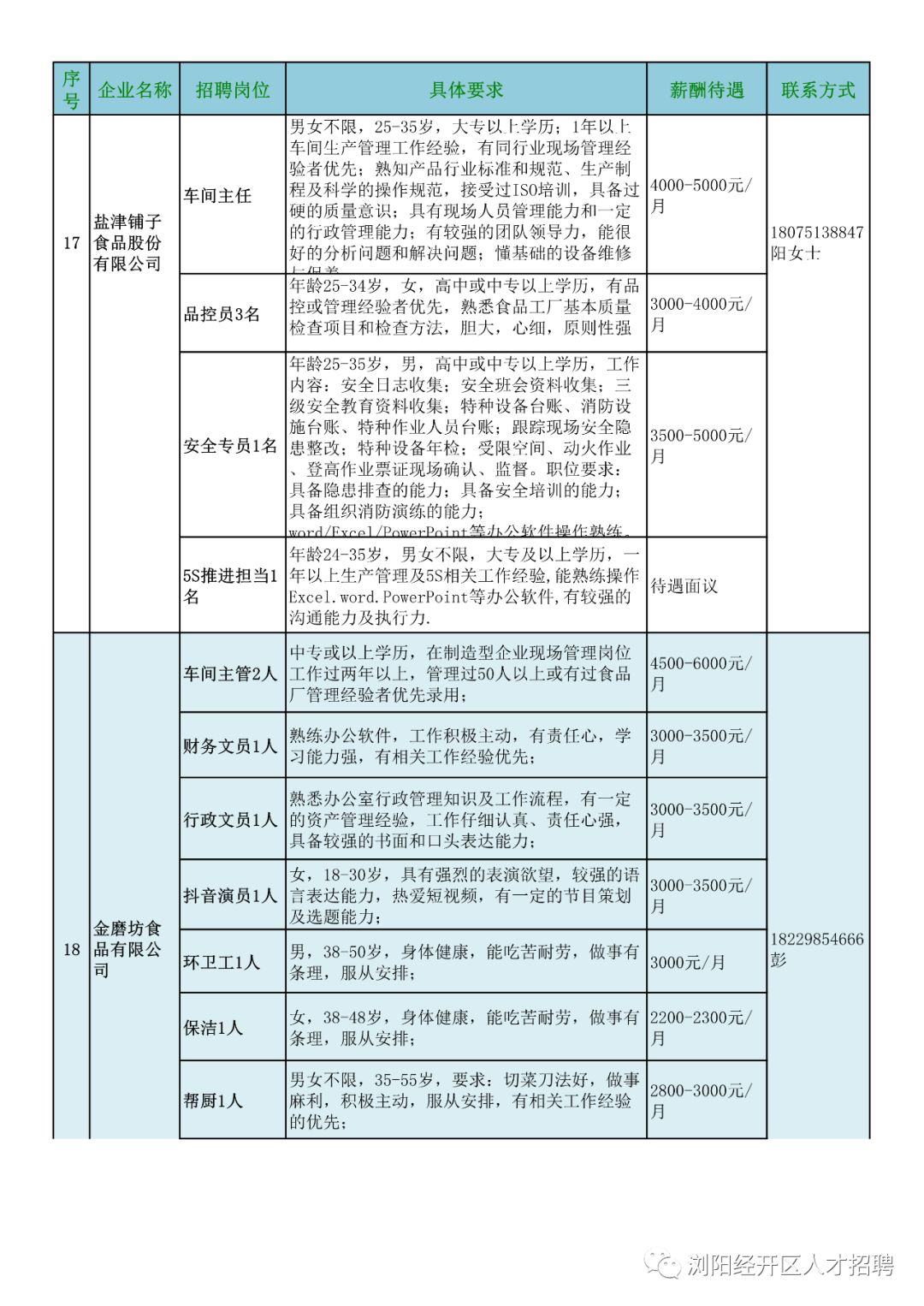 浏阳招聘网最新招聘,浏阳人才市场最新职位发布