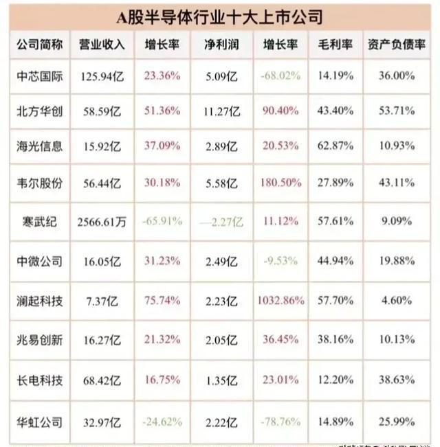 上海贝岭,上海贝岭：创新驱动芯片领域新领军者。