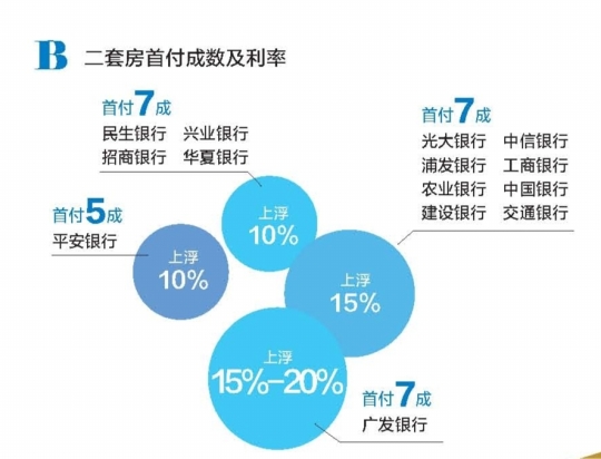 存量房贷,“新增'房贷'市场动向”