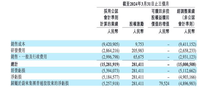 Nutanix（NTNX.O）：全年营收指引为24.35-24.65亿美元，同比增长14%