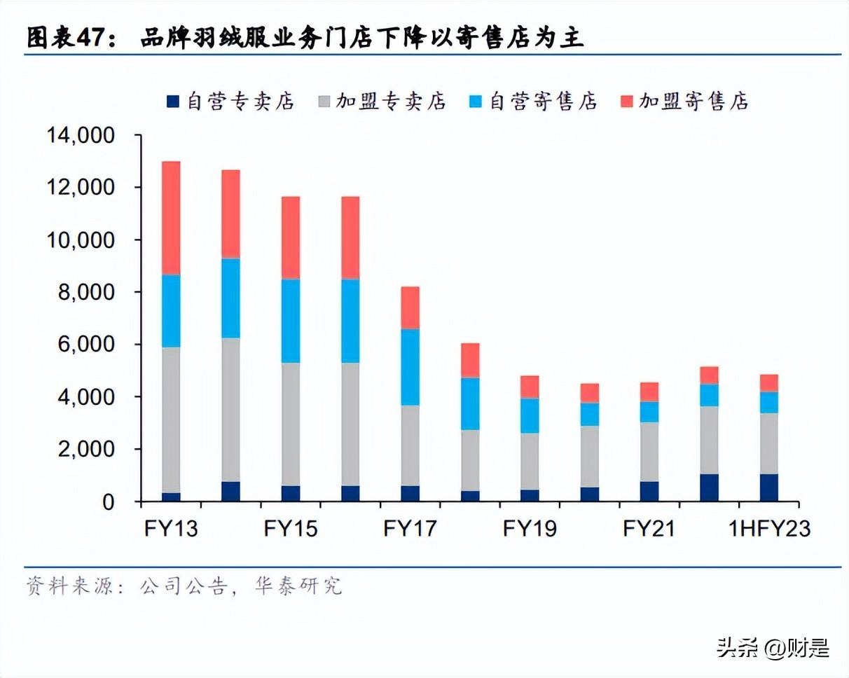 波司登：24/25财年中期业绩再利好，净利润大增23%