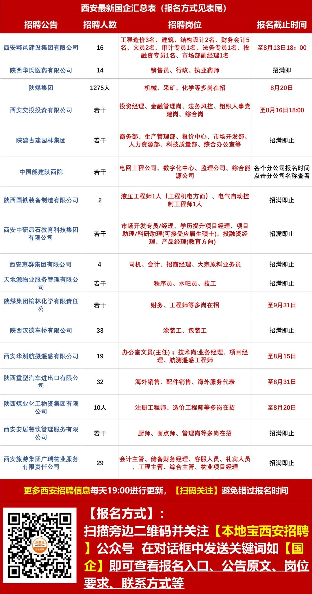 西户社区最新招聘信息,西户社区最新职位空缺速览