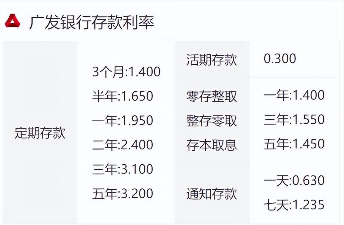 各大银行最新存款利率表,金融巨头纷纷更新存款利率榜单。