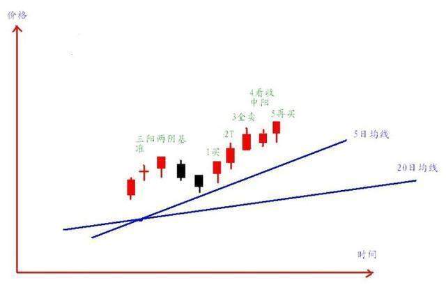 印尼股市因经济增长放缓而迈向回调 基准股指曾在9月19日触及历史高点