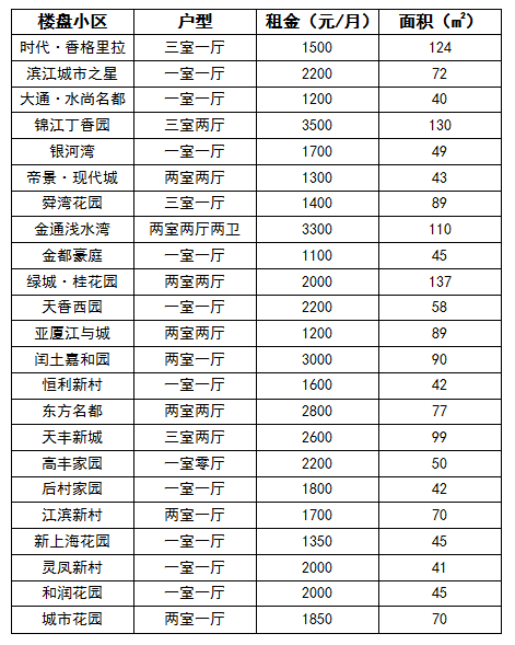 上虞租房子最新,上虞租房市场最新动态速览