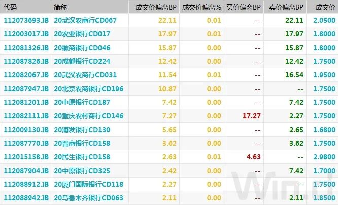 财政部：10月全国发行新增债券3385亿元