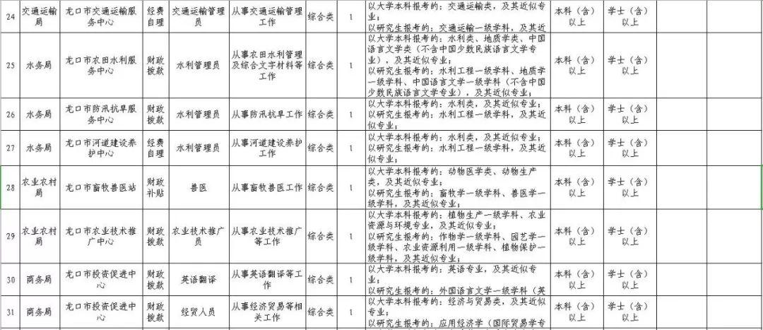 龙口市最新招聘信息,龙口市近期发布最新招聘资讯汇总