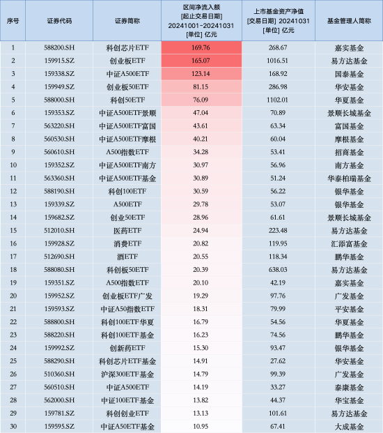 创业板指数产品版图大扩容，嘉实创业板50ETF正式获批