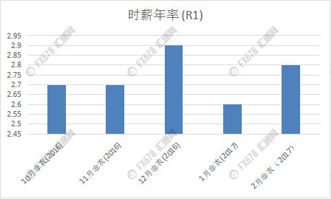 尽管制造业面临失业威胁 德国失业率仍保持稳定