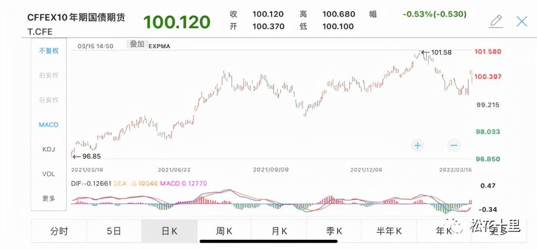 央行11月净买入国债2000亿元