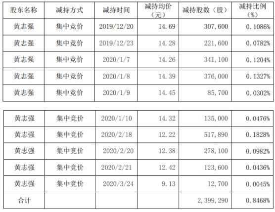 八菱科技最新利好,八菱科技股价攀升，利好消息频传。