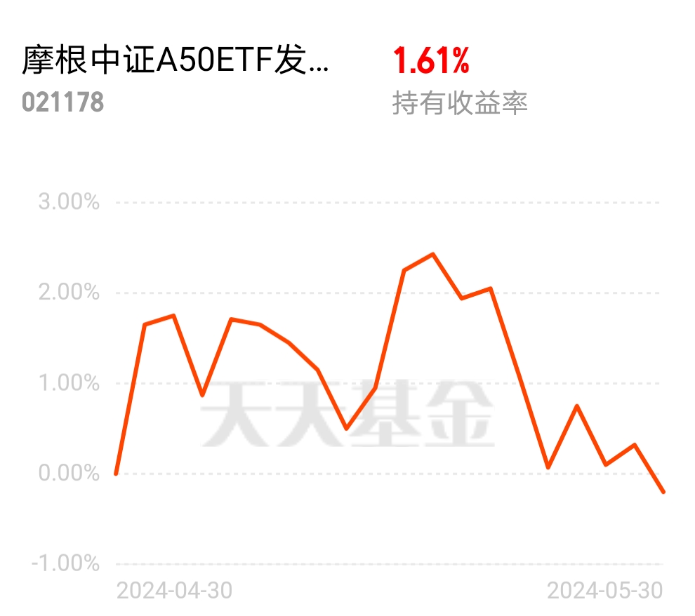 A股市场整体回暖，把握跨年投资机遇，摩根中证A500ETF（560530）成核心资产优选工具