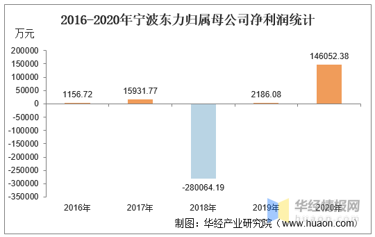 宁波东力重组最新消息,宁波东力重组进展再获突破性进展。