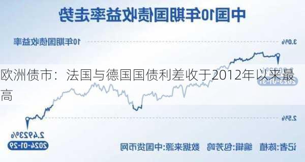 法国10年期国债收益率与希腊趋近 机构：法国信贷正结构性恶化