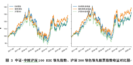 中央财经大学教授施懿宸：负面ESG事件会显著影响企业股价，正面表现激励机制尚不完善