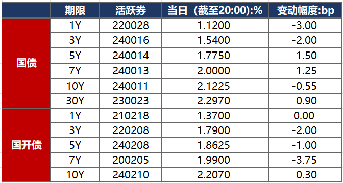 央行11月开展公开市场国债买卖操作 全月净买入债券面值为2000亿元