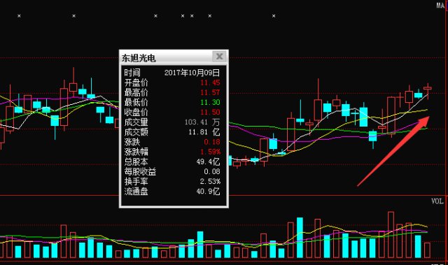 东旭光电最新消息新闻,东旭光电最新动态，行业资讯速递。