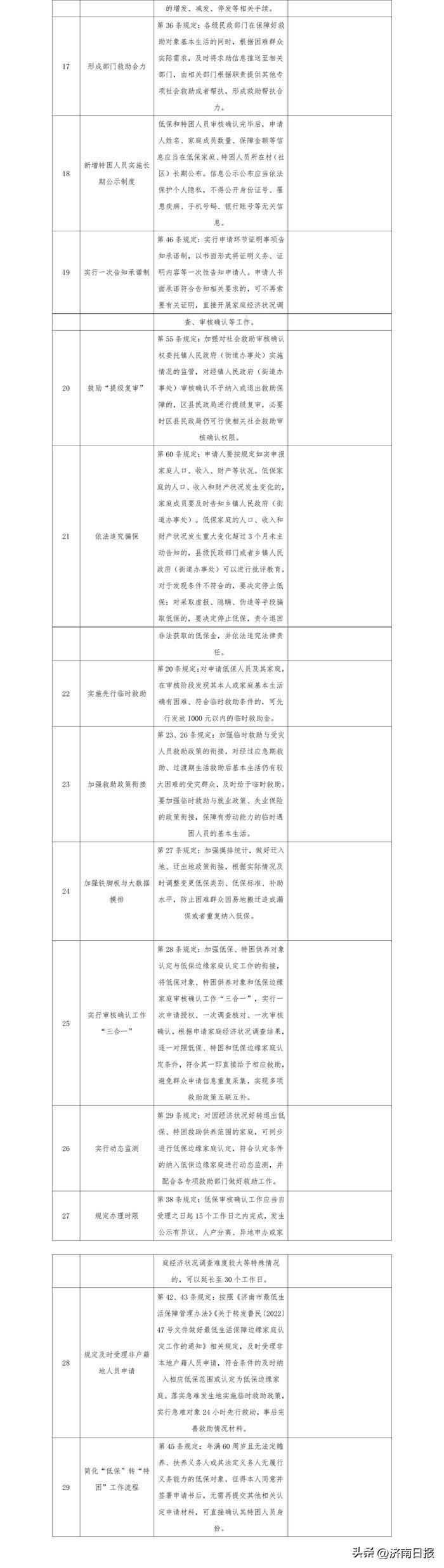 人民网：保障购房人合法权益 城市房地产融资协调机制扩围增效