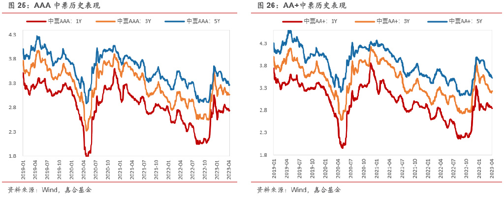 创金合信基金甘静芸：底部改善信号增多  A股市场中长期有望维持震荡向上