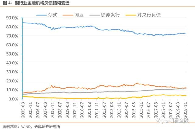 非银同业存款利率将纳入自律管理！设置1个月缓冲期