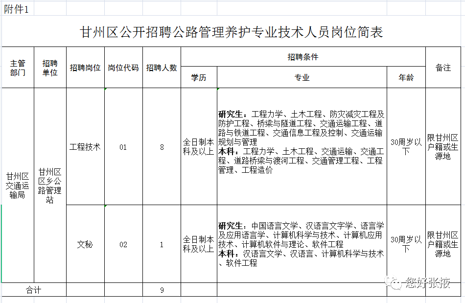 张掖招聘最新消息甘州,甘州招聘资讯，张掖地区新鲜动态速递。