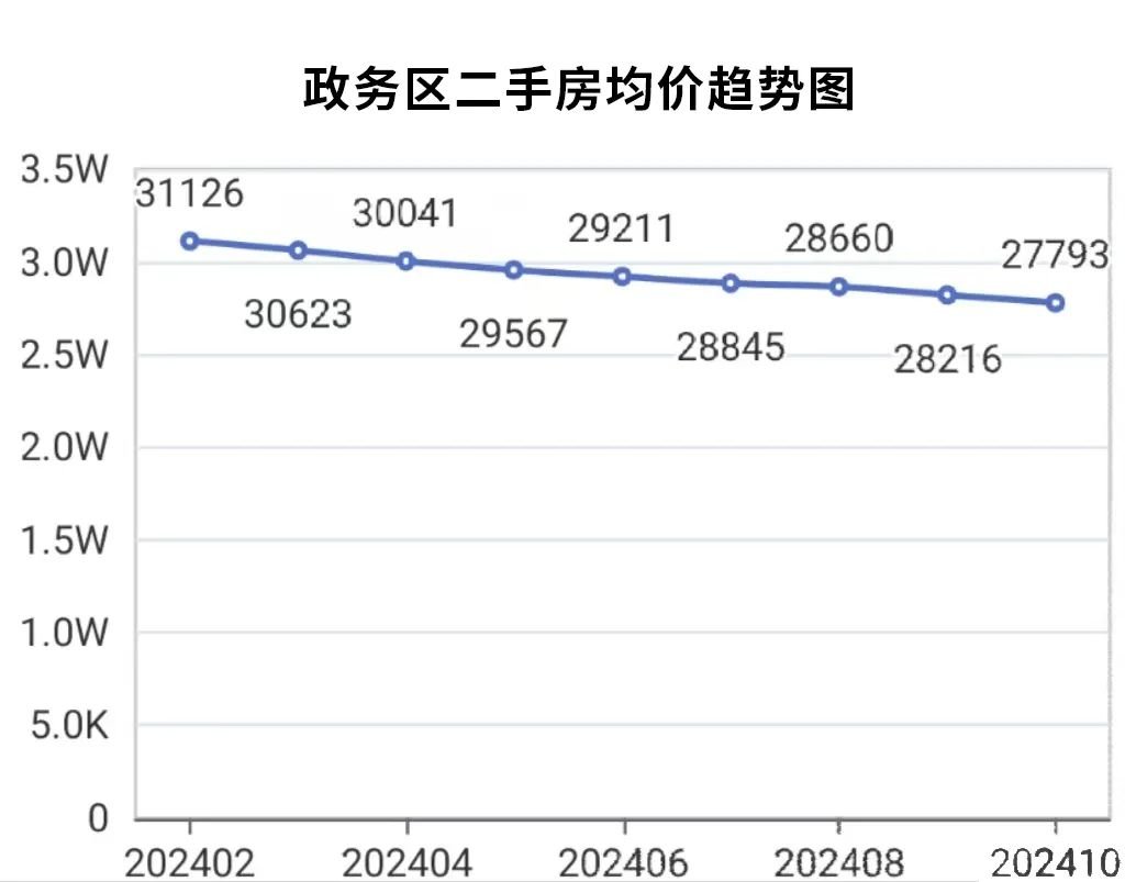 沙市楼盘房价最新,沙市楼市最新动态，房价走势备受关注。