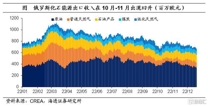 俄罗斯经济现状最新,俄罗斯经济形势持续严峻。