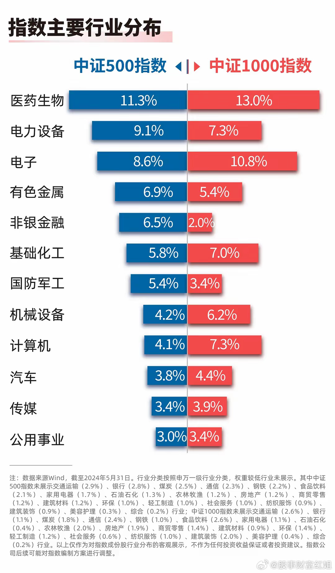 赛力斯首次纳入沪深300、上证50、中证A500、上证180指数