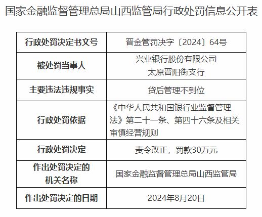 兴业银行晋城分行被罚30万元：因内控制度执行不到位