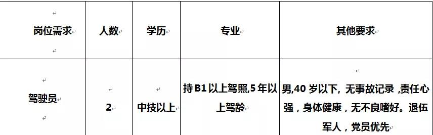 陆良最新招聘,陆良地区最新职位招纳热潮。