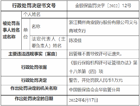 山西夏县农村商业银行禹王支行被罚：因管理不善导致许可证遗失