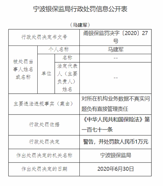 华安保险宁波分公司被罚54万元：因业务数据不真实 虚构保险中介业务等违法违规行为