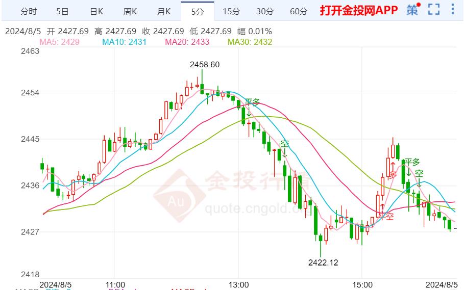 摩根大通将对欧洲央行降息50个基点的预期时间提前至12月