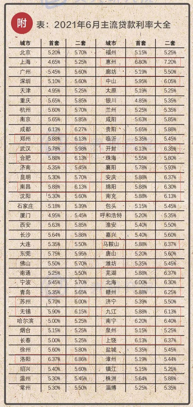 最新活期利率,金融界热议的“最新实时活期存款利率”迎来新调整。