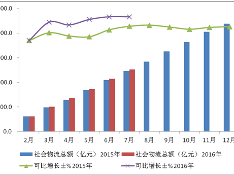 今日视点：物流业进一步降本增效可从三方面发力