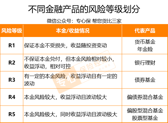 金融监管总局 完善保险资产风险分类标准