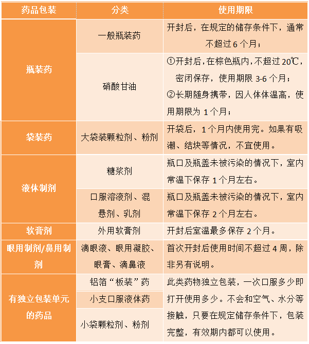 药品有效期最新规定,“药效时限新规解读新鲜出炉”