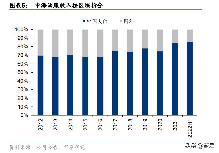 中海地产153亿元刷新北京单笔土地出让金历史纪录