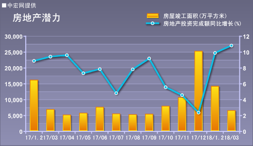 政策协同发力 物流运行回升势头有所增强