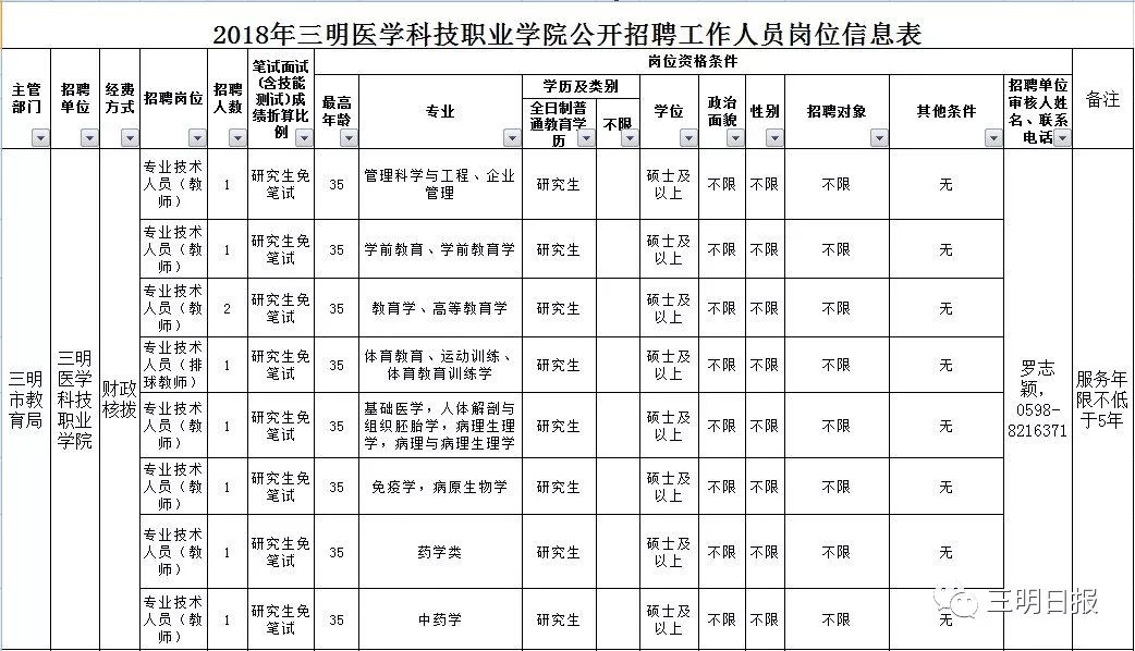 三明最新招聘,三明地区最新发布的职位信息汇总。