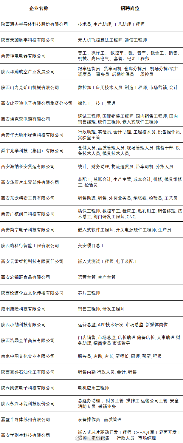 遂川招聘网最新招聘,遂川招聘网最新岗位信息发布。