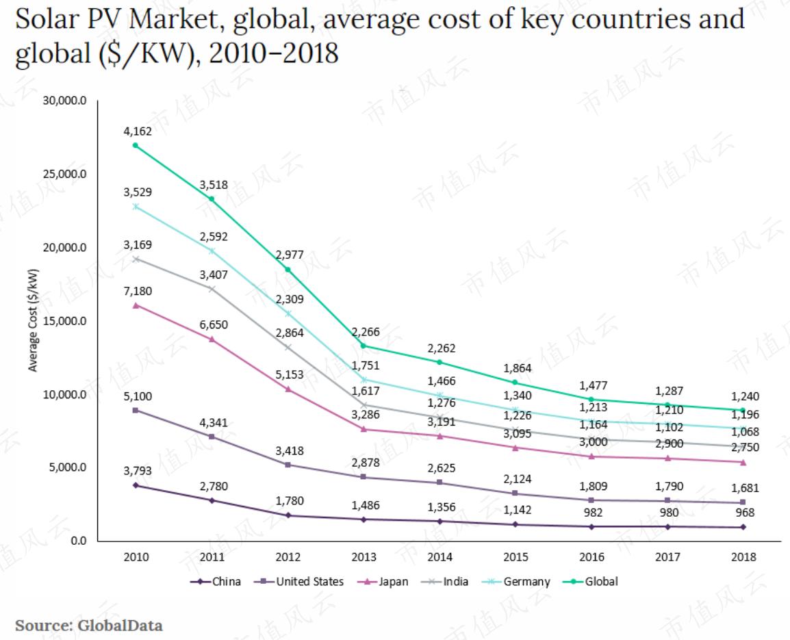 271%关税！光伏突发，美国下手