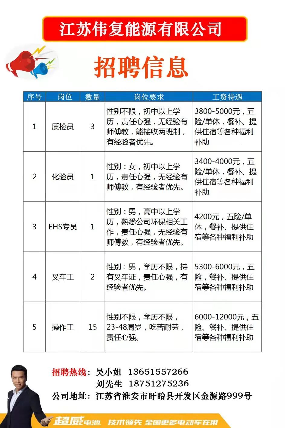 沂南最新招聘,沂南地区招聘信息更新迅速。