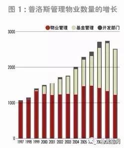 传闻物流巨头普洛斯计划明年赴港上市，总资产净值达200亿美元