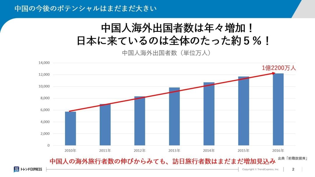 日本直飞中国目的地搜索热度大涨,日本至中国直航目的地搜索热度激增