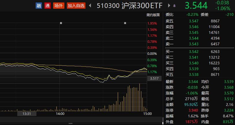 最不受欢迎ETF：11月29日华夏科创50ETF遭净赎回10.48亿元，华夏上证50ETF遭净赎回6.38亿元